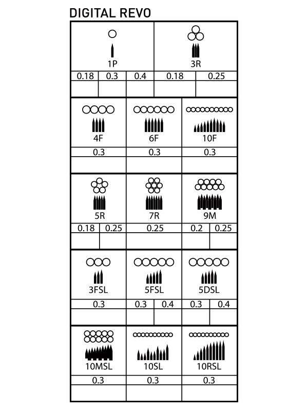 Disposable Plastic Cartr. Revo 3R (0.25) 15pcs