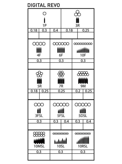 Disposable Plastic Cartr. Revo 4F (0.3) 15pcs